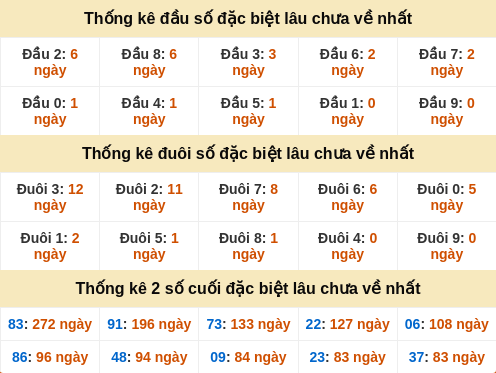 dauduoi-lauchuave screenshot