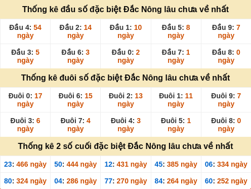 dauduoi-lauchuave screenshot