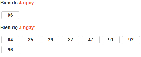Thống kê cầu bạch thủ Quảng Ngãi