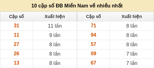 dacbiet-venhieu screenshot