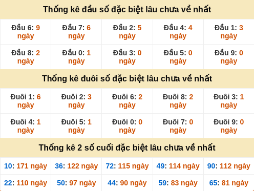 dauduoi-lauchuave screenshot