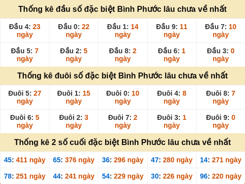 dauduoi-lauchuave screenshot
