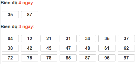 Thống kê cầu bạch thủ Bình Phước