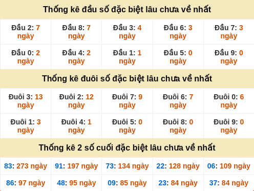 dauduoi-lauchuave screenshot