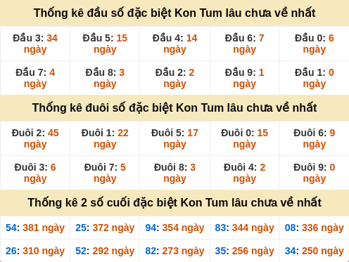 dauduoi-lauchuave screenshot