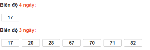 Thống kê cầu bạch thủ Khánh Hoà