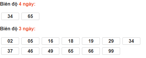 Bảng cầu bạch thủ Kon Tum