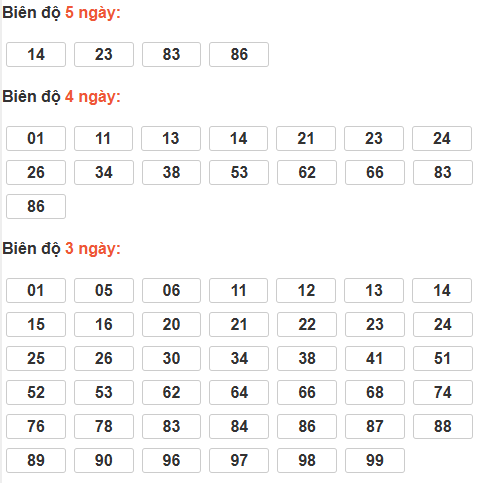 Bảng cầu lô động chạy 3 ngày trở lên