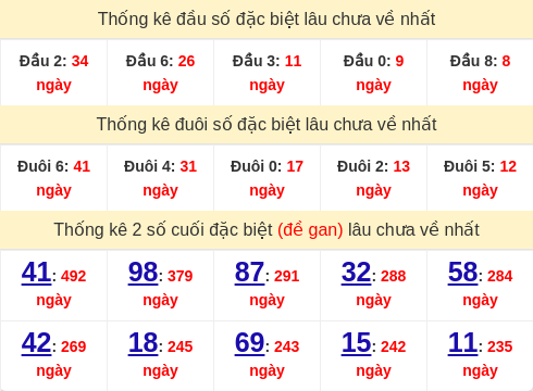 dauduoi-lauchuave screenshot