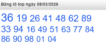 Bảng lô Top Rồng Bạch Kim được chọn nhiều nhất