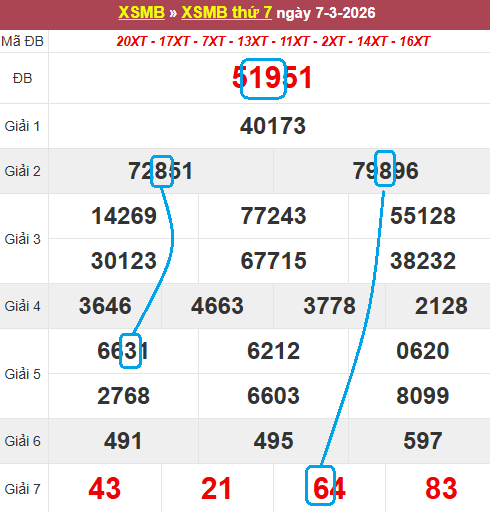 Cầu lô bạch thủ 4 ngày đẹp nhất