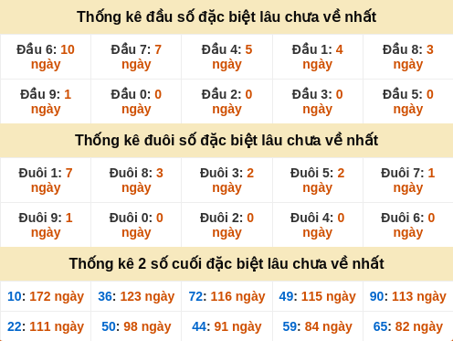 dauduoi-lauchuave screenshot