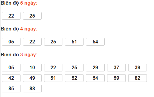 Cầu loto động Kiên Giang