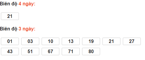 Bảng cầu bạch thủ Tiền Giang