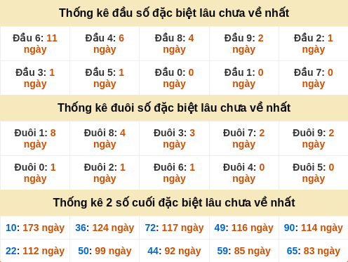 dauduoi-lauchuave screenshot