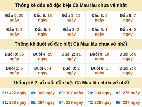 dauduoi-lauchuave screenshot