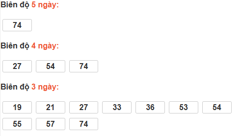 Thống kê cầu bạch thủ Cà Mau