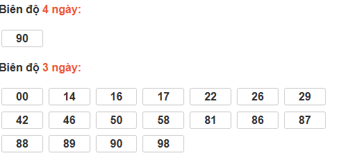 Cầu loto động Đồng Tháp