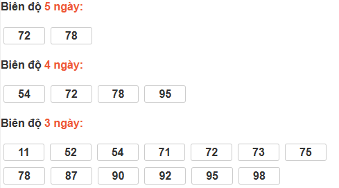 Bảng cầu bạch thủ TP Hồ Chí Minh