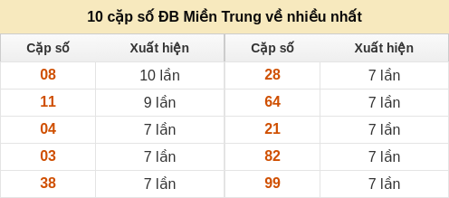 dacbiet-venhieu screenshot