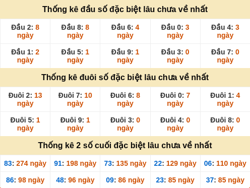 dauduoi-lauchuave screenshot