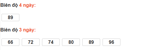 Thống kê cầu bạch thủ Phú Yên