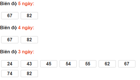 Bảng cầu bạch thủ Thừa Thiên Huế