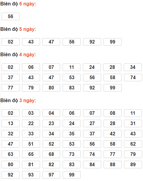 Bảng cầu lô động chạy 3 ngày trở lên
