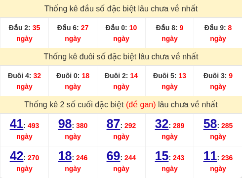 dauduoi-lauchuave screenshot