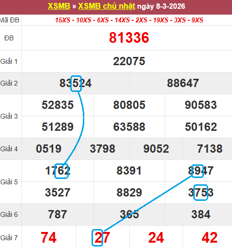 Cầu lô bạch thủ 4 ngày đẹp nhất