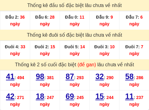 dauduoi-lauchuave screenshot