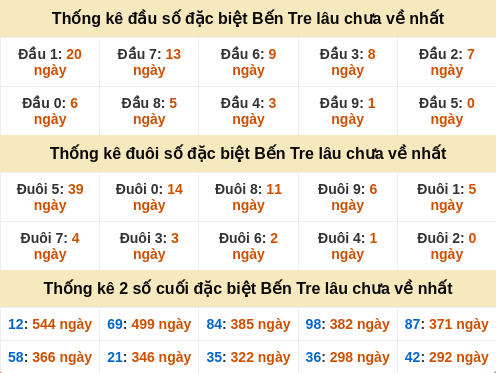dauduoi-lauchuave screenshot
