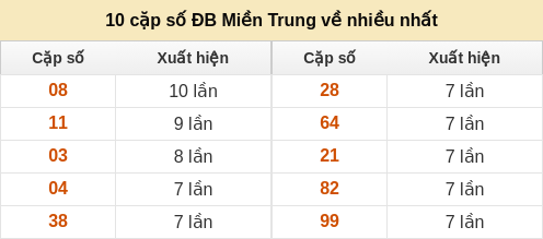 dacbiet-venhieu screenshot