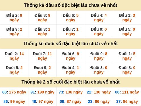 dauduoi-lauchuave screenshot