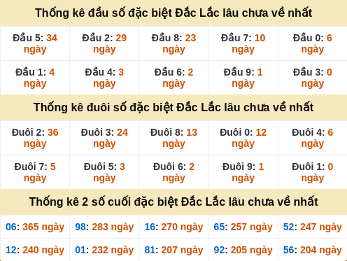 dauduoi-lauchuave screenshot
