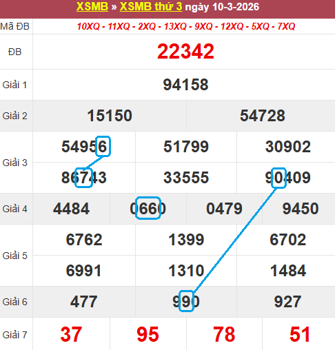 Cầu lô bạch thủ 4 ngày đẹp nhất