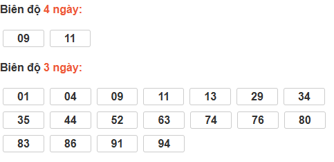 Thống kê cầu bạch thủ Sóc Trăng
