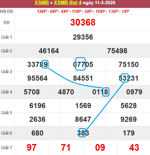 Cầu lô bạch thủ 4 ngày đẹp nhất