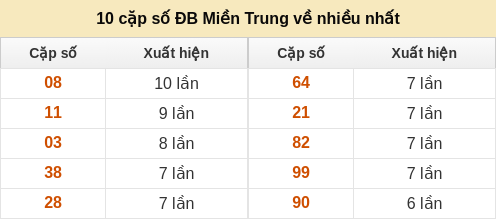 dacbiet-venhieu screenshot