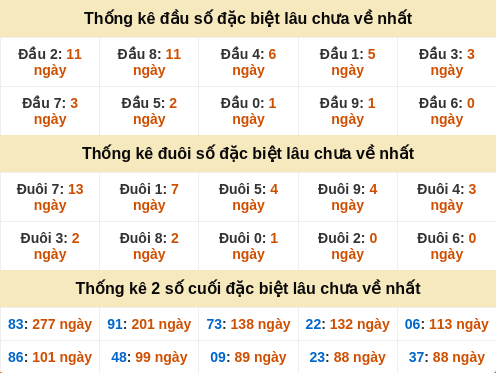 dauduoi-lauchuave screenshot