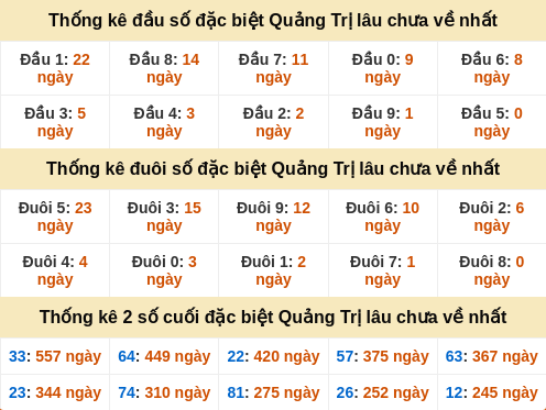 dauduoi-lauchuave screenshot