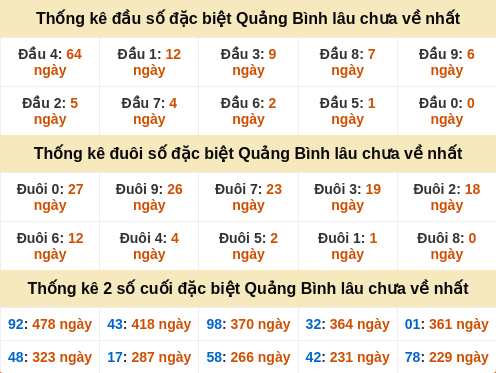 dauduoi-lauchuave screenshot