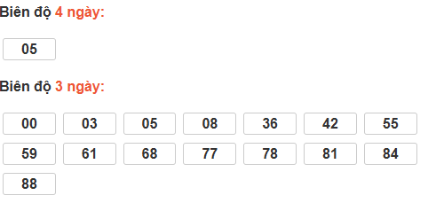 Bảng cầu bạch thủ Bình Định