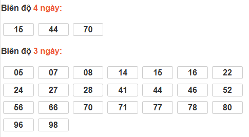 Thống kê cầu bạch thủ Quảng Bình