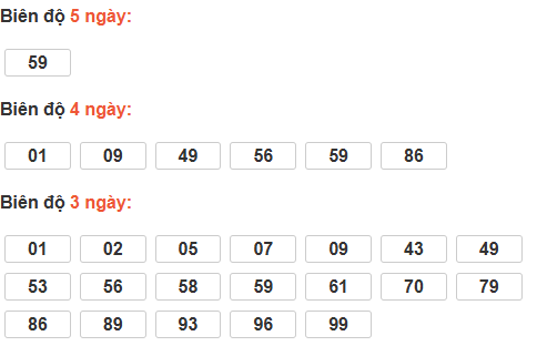 Thống kê cầu bạch thủ Quảng Trị