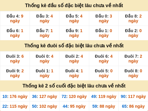 dauduoi-lauchuave screenshot