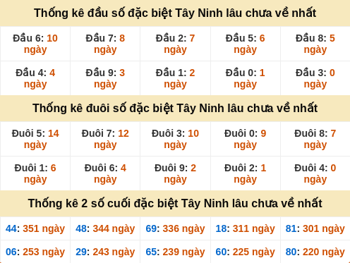 dauduoi-lauchuave screenshot