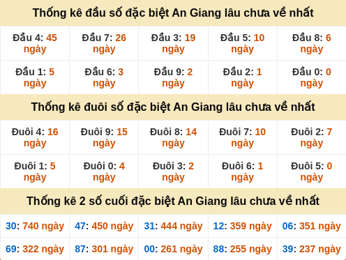 dauduoi-lauchuave screenshot
