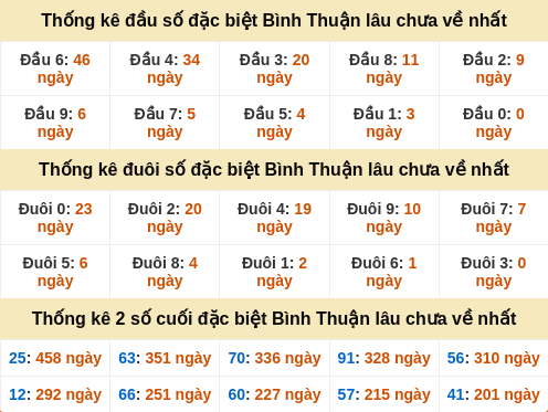 dauduoi-lauchuave screenshot