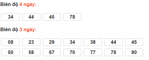 Thống kê cầu bạch thủ Bình Thuận